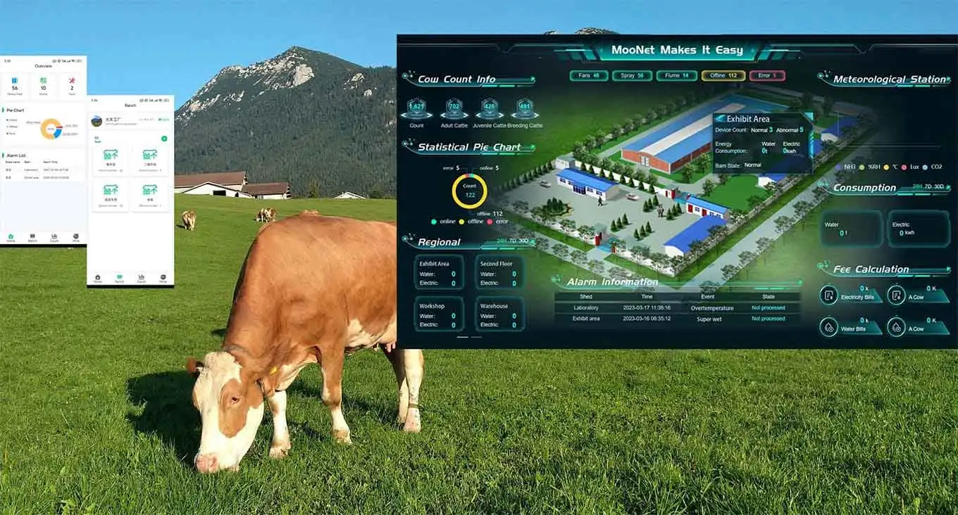 Intelligente IoT-Ranch